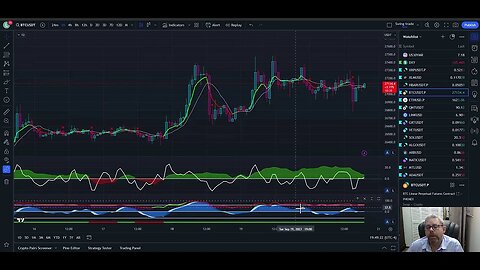 BTC...LEVERAGE OR SPOT TRADE?