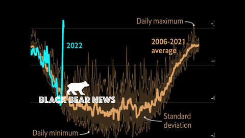 Antarctic: Off The Charts Temp Anomalies