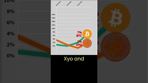 Cryptonews #16 🔥 Bitcoin VS XYO crypto 🔥 xyo crypto news 🔥 Bitcoin price 🔥 xyo coin analysis