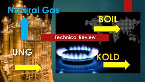 Natural Gas BOIL KOLD UNG Technical Analysis Jun 11 2024