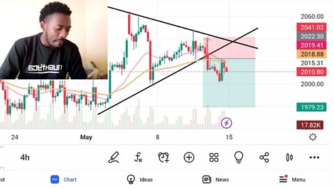 How to Make Money 💸🤑🤑 in the Forex Market