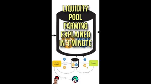 Liquidity Pool Farming Basics Explained in 1 min