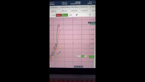 How To Forex Day Trade