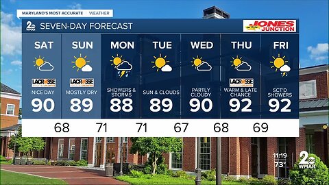 A great looking weekend ahead: Temps get near 90 degrees