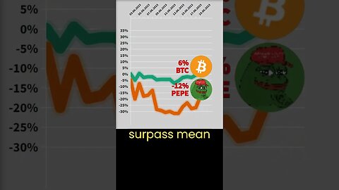 Cryptonews #3 🔥 Bitcoin VS PEPE coin 🔥 Bitcoin price 🔥 pepe coin news today 🔥 pepe coin news 🔥 BTC