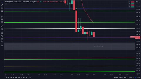 Psycho Futures LIVE TRADING Stream 12-9 part 2 - Example of why you dont trade chop days