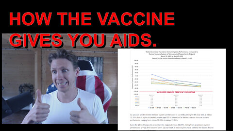 HOW THE VACCINE GIVES YOU "AIDS"