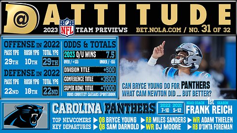 Carolina Panthers 2023 NFL Preview: Over or Under 7.5 wins?