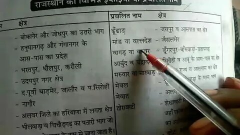 राजस्थान की विभिन्न इकाइयों के प्रचलित !! rajasthan GK in Hindi !! GK question ! BSTC online classes