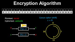 Encryption Algorithm, Cryptography, Caesar Cipher - Discrete Mathematics