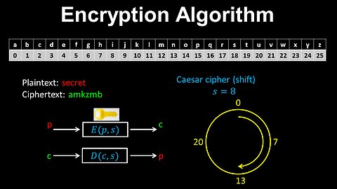 Encryption Algorithm, Cryptography, Caesar Cipher - Discrete Mathematics
