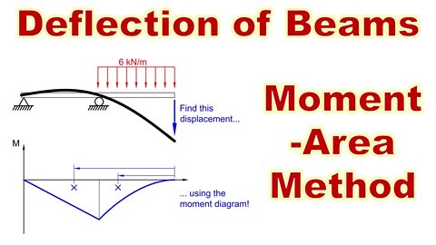 Deflection of Beams using Moment-Area Method - Intro to Structural Analysis