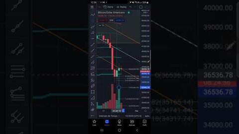 E O BITCOIN E AS CRIPTOS? CUMÉ QUE ESTÃO??? ANÁLISE GRÁFICA 25/01/2022