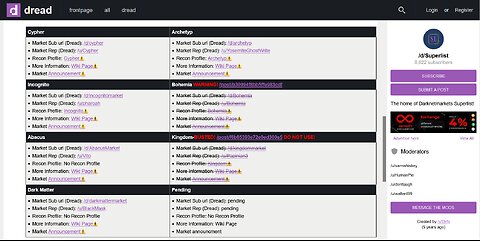 Top 5 Darknet Marketplaces (Review 2024)