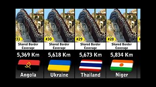 countries with shared borders coverege comparison video survey 2023