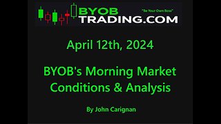 April 12th, 2024 BYOB Morning Market Conditions and Analysis. For educational purposes only.