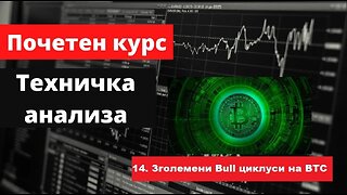 Крипто техничка анализа почетен курс 14. Зголемени Bull циклуси и намален профит на BTC