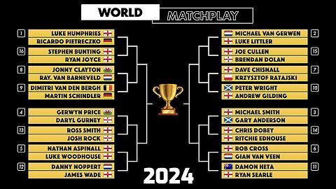 World Matchplay draw