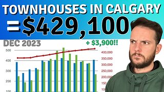 Calgary Real Estate News 👉🏻 How Much is a Townhouse in Calgary? 🏡