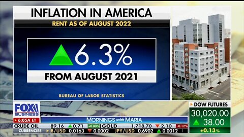 Americans Suffered Biggest Pay Cut In Decades Under Biden: Fox Business