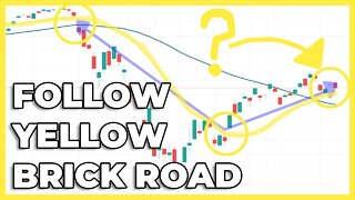SP500 Technical Analysis Update (Following The Yellow Brick Road) | EASY Trading Strategy