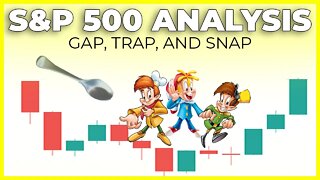 SP500 Closes Week On High Note (AFTER CRAZY VOLATILITY) |S&P 500 Technical Analysis