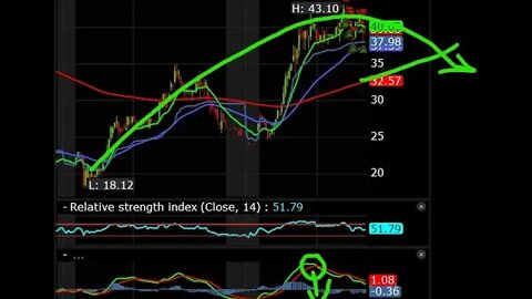 MID DAY RECAP $GSUN EASY SCALPS IN BOTH DIRECTIONS $GTC $KPRZ $VACC $PTON PUTS LETS MAKE BREAD