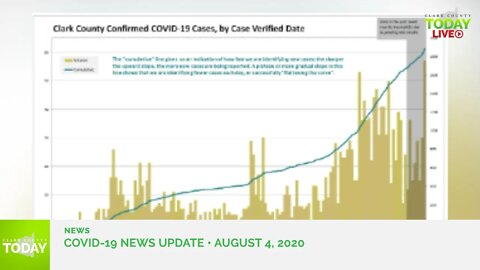 August 4, 2020 COVID-19 News Updates for Clark County, WA