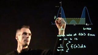 What is RMS Voltage? A mathematical explanation.