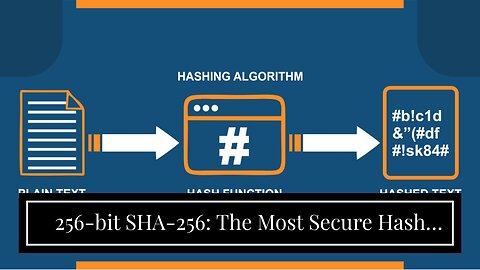 256-bit SHA-256: The Most Secure Hash Algorithm