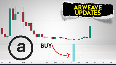 Arweave Price Prediction. AR Coin Updates