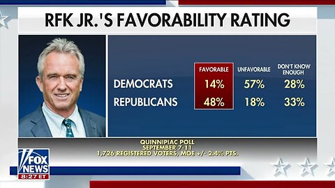 RFK 2024 | A Threat to Trump?