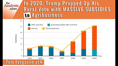 In 2020, Trump Propped Up His Rural Vote with Massive Subsidies to Agribusiness