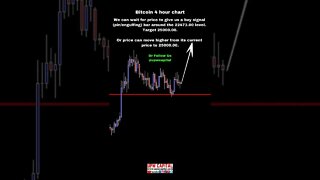 Bitcoin Trading Analysis