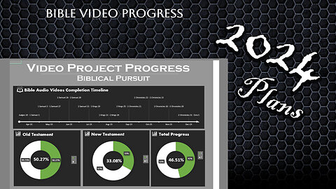 Progress Video & Plans for the Channel for Next Year!