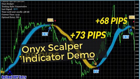 Onyx Scalper Trading Indicator Software Demo
