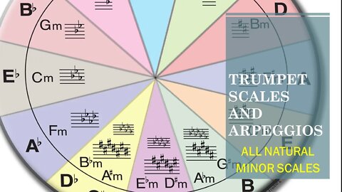 Trumpet Minor Scales And Arpeggios 001a - [All Natural Minor scales]