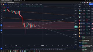 ABERTURA DO GRÁFICO DO BITCOIN HOJE!!! - 23/05/2022