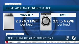 Impact of home appliances on energy usage