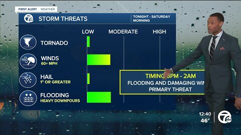 Severe storm threat tonight for metro Detroit