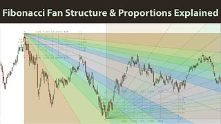 Fibonacci Speed Resistance Fans Proportions Explained With SNOWflake Stock Chart Example