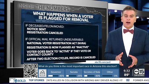 Arizona voter party affiliations numbers, database frequently cleaned