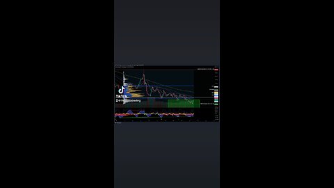 $BTC.D / Bitcoin Dominance- 1H Update Historically, when BTC.D last touched the EMA 50 on the month