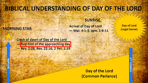 Greek Expert REFUTES PreWrath: REAL "Day of the Lord" (Lee Brainard)