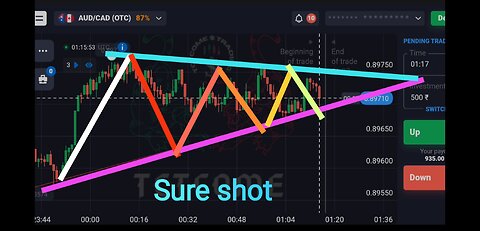 Quotex trend line support and resistance | sure shot strategy | quotex trading
