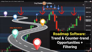 Trading Software I Use to Find Trends, Counter Trends | Filter Trades ✅