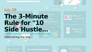 The 3-Minute Rule for "10 Side Hustles That Can Help You Make Extra Money"