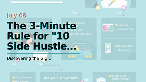 The 3-Minute Rule for "10 Side Hustles That Can Help You Make Extra Money"