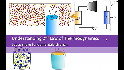 2nd law of thermodynamics show your love💕 to this video