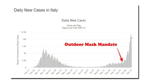 Destroying Civilization With Fake Data